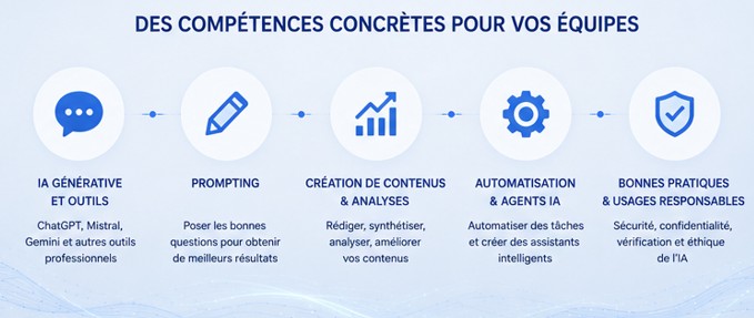 visuel_formation_ia-2
